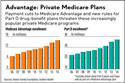 Medicare Supplements