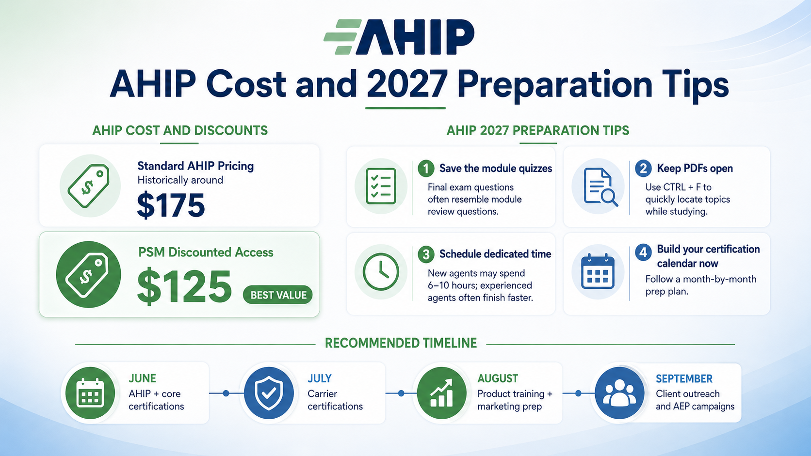 2027 AHIP Medicare Training Is Live: Start Preparing for AEP