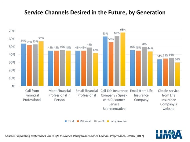 2017-10-Service-Channels.jpg