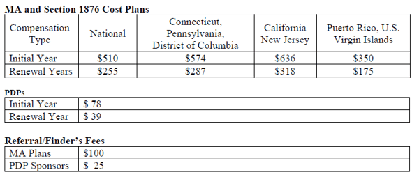 2020 MA PAY RATES-1