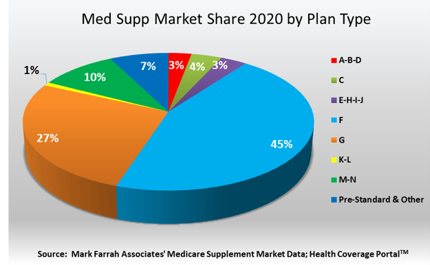 2020 Med Supp 2