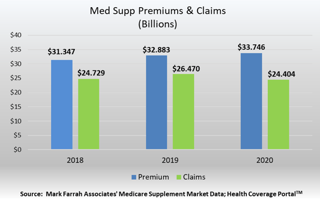 2020 Med Supp 3