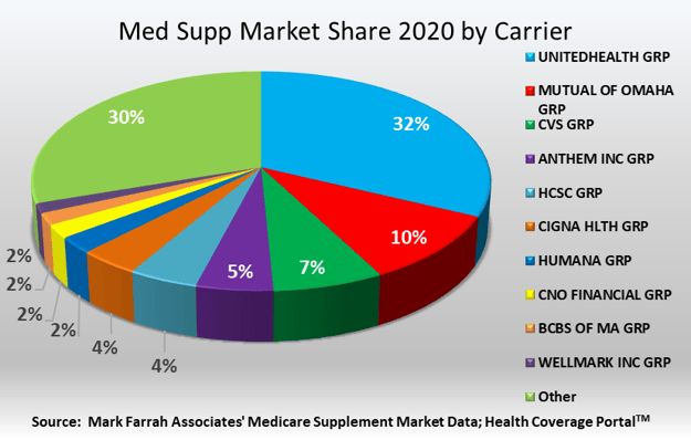 2020 Med Supp 4