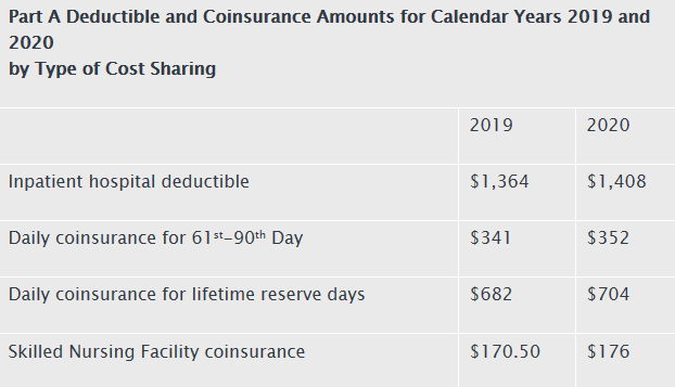 2020 deductibles 3