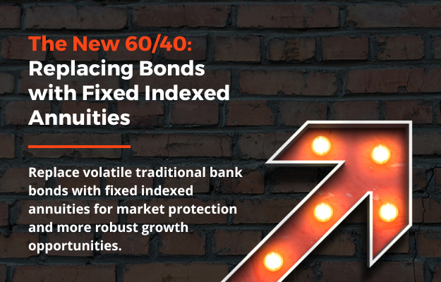 The New 60/40: Replacing Bonds with Fixed Indexed Annuities