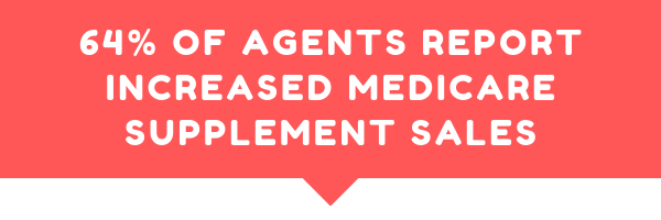 64 Of Agents Report Increased Medicare Supplement Sales