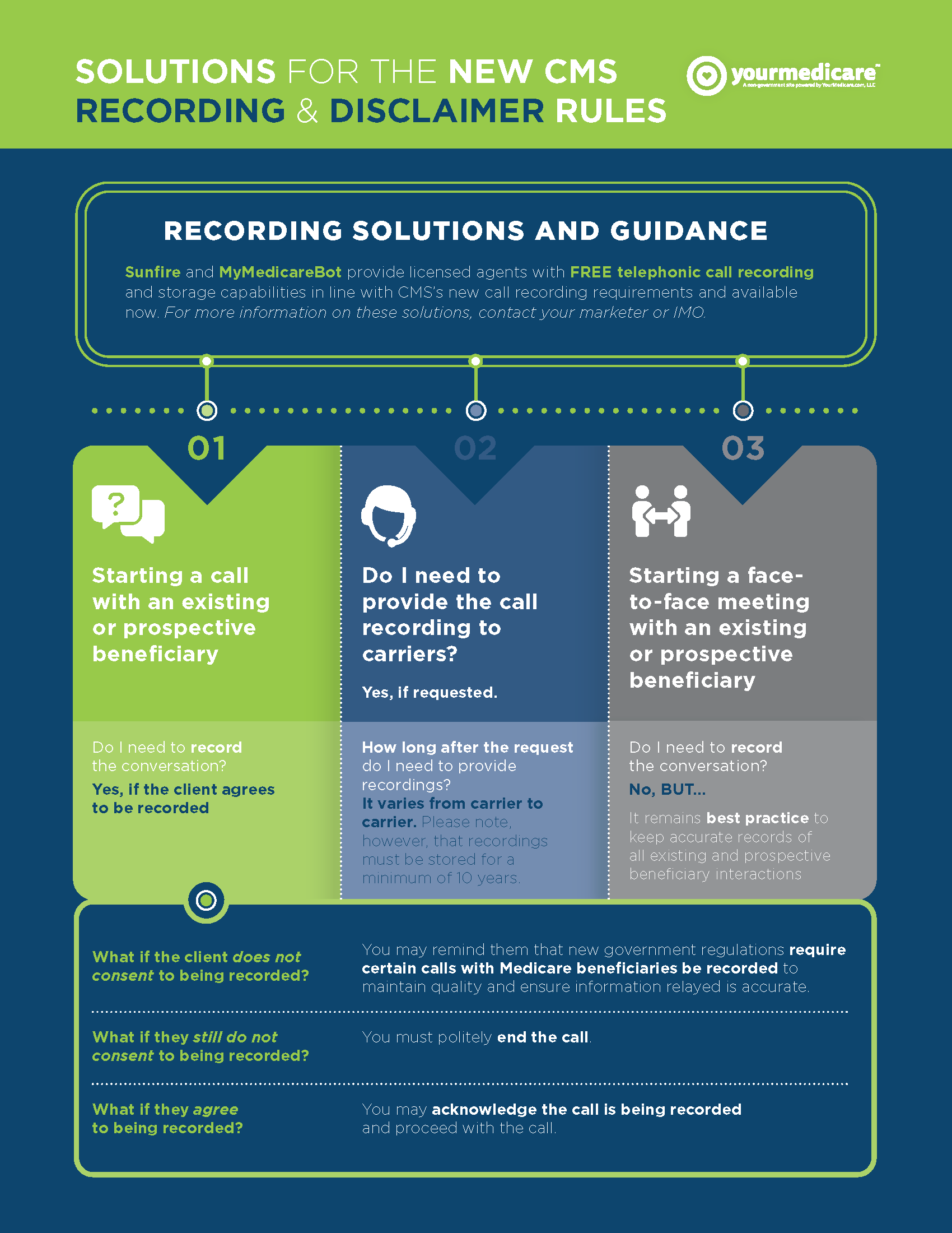 88094-YM-Compliance-Rules-Infographic_Page_1