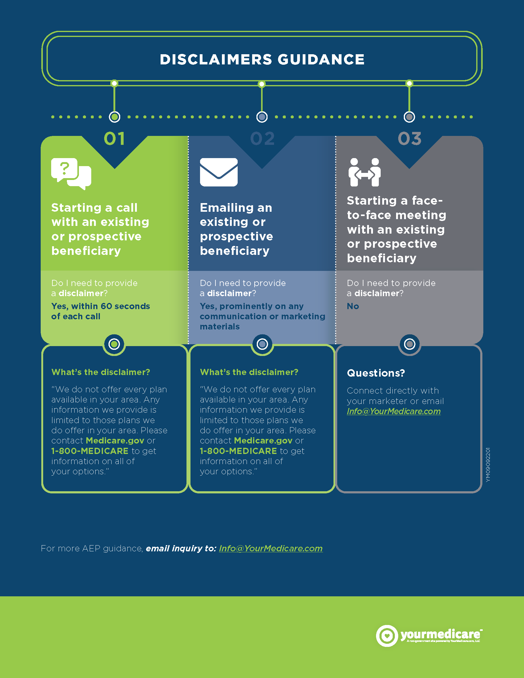 88094-YM-Compliance-Rules-Infographic_Page_2