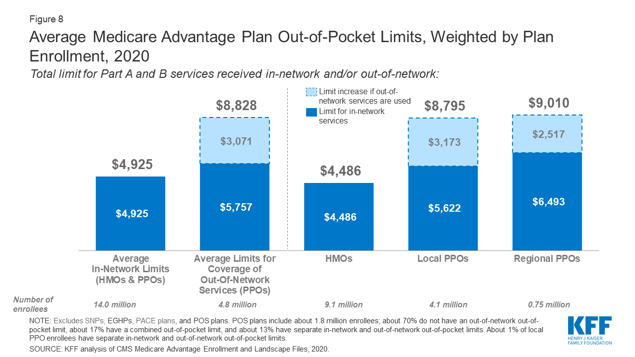 How Much Will Medicare Premium Go Up In 2022