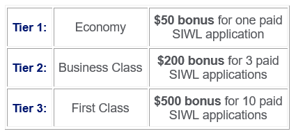 AIG Bonus chart