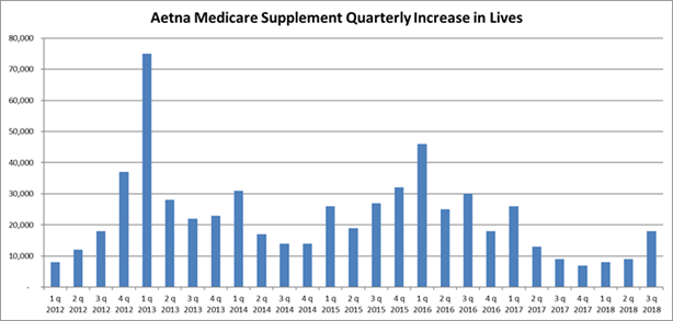 Medicare Supplement Chart 2017