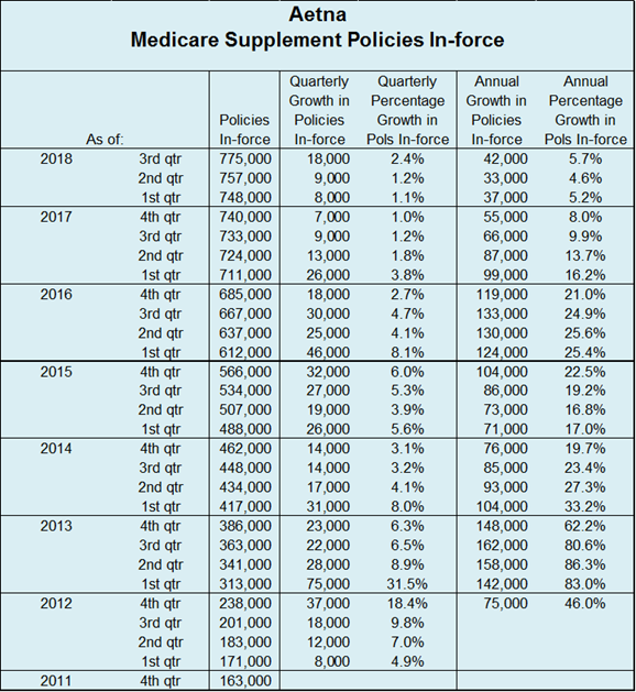 Aetna-Q3-2018-Table