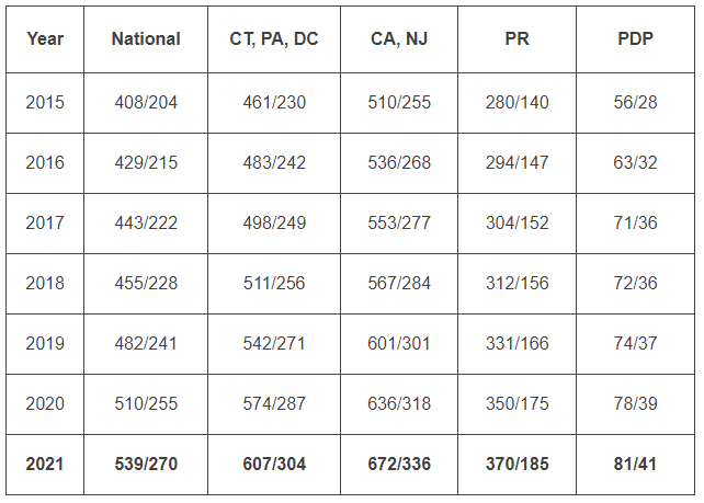 Agent Fair Market Value Payment History