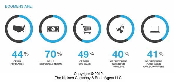 Baby-Boomer-spending-stats.jpg