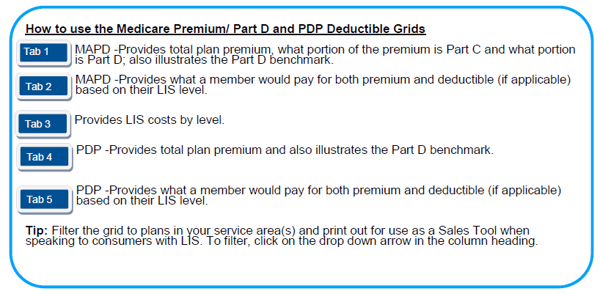 Low Income Subsidy Lis Job Aid