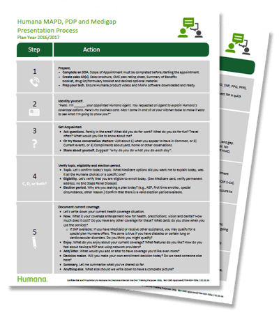 Humana MAPD, PDP and Medigap Presentation Process