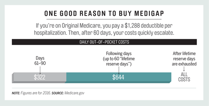 Good_Reason_to_Buy_Medigap.png