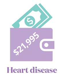 Heart Disease Out of Pocket