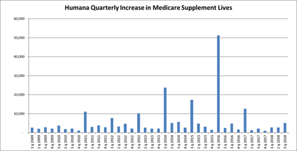 Humana-Q3-2018-Chart