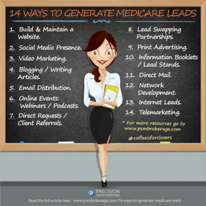 Infographic-14-Ways-to-Generate-Medicare-Leads