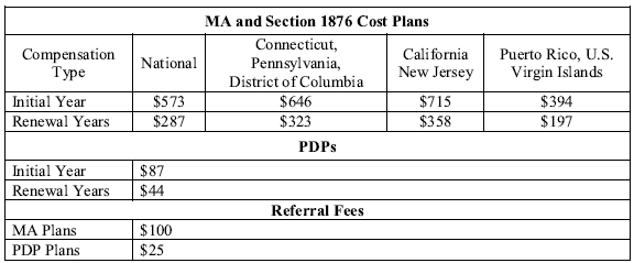 MA Commissions 2022-1