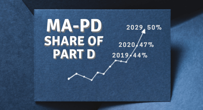 MA-PD SHARE OF PART D