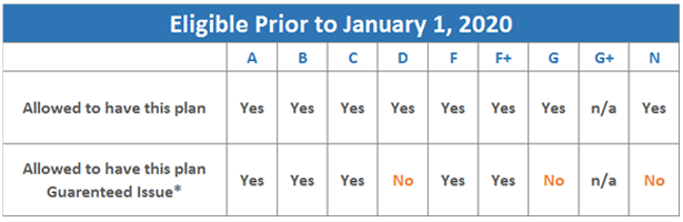 MACRA - Eligibility Chart 1