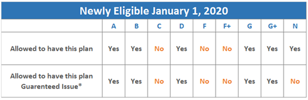 MACRA - Eligibility Chart 2