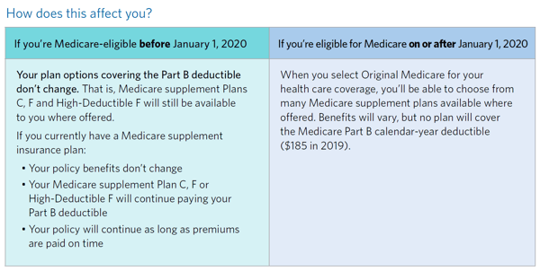 MACRA Chart