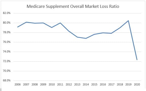 MS-Ratio