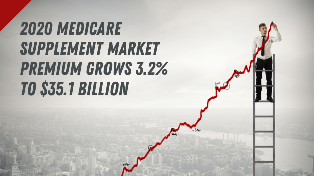 Med Supp growth 6-3-21