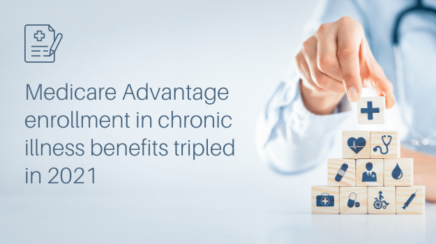 Medicare Advantage enrollment in chronic illness benefits tripled in 2021