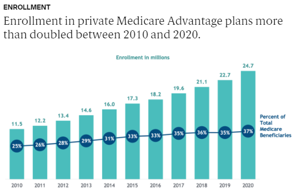 Medicare Data Hub - MA 1
