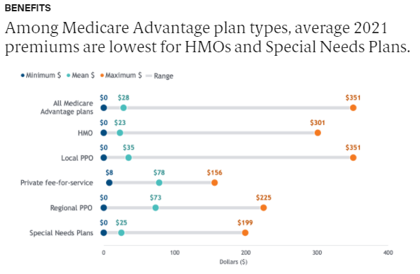 Medicare Data Hub - MA 6