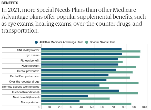 Medicare Data Hub - MA 8