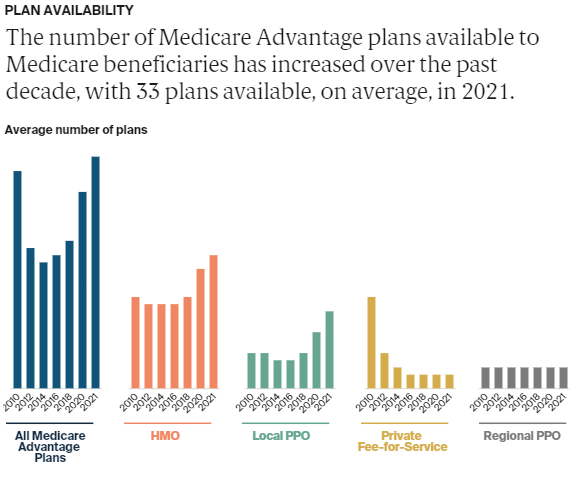 Medicare Data Hub - MA 9