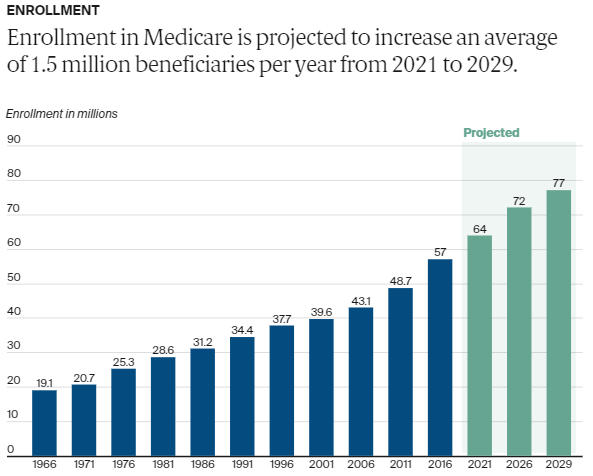 Medicare Data Hub 1-1