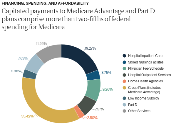 Medicare Data Hub 3-1