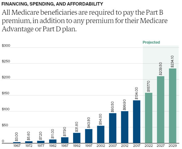 Medicare Data Hub 4