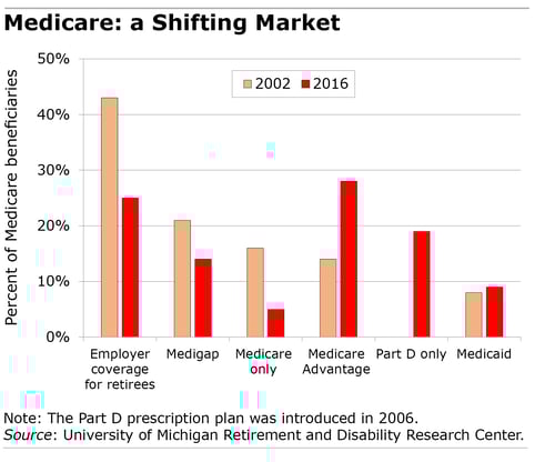 Medicare-figure-2