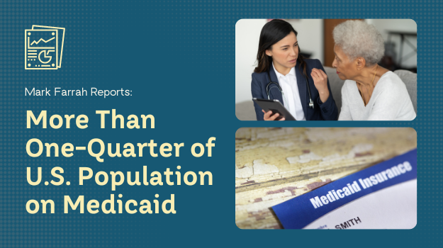 More Than One-Quarter of U.S. Population on Medicaid