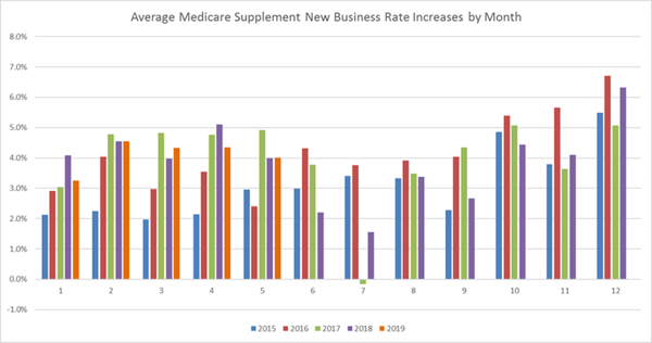 New-Business-Rate-Trends