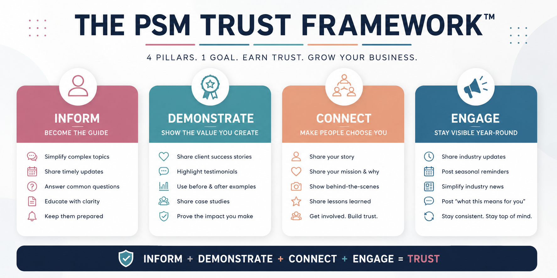 PSM Framework
