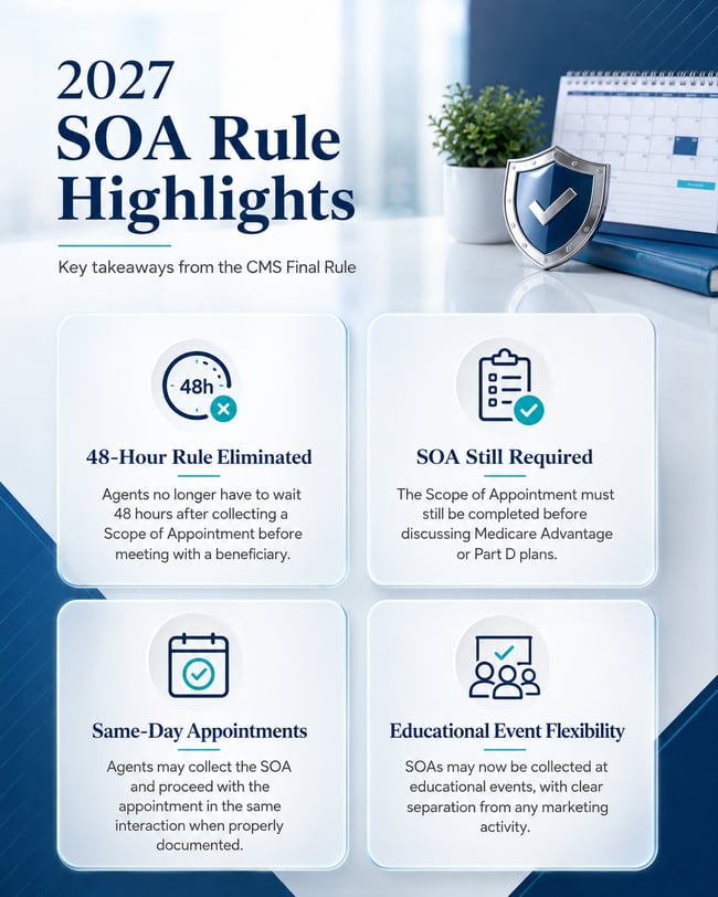 SOA Key Highlights