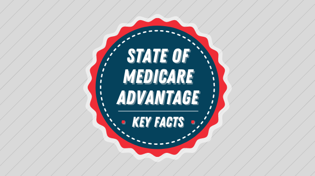 State of Medicare Advantage