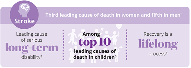 Stroke Statistics