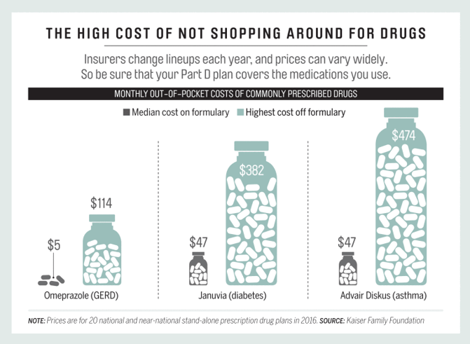 The_High_Cost_of_Not_Shopping_Around_for_Drugs.png