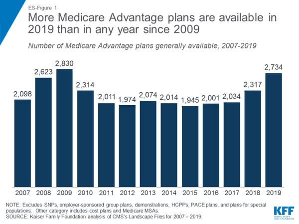 medicare blog medicare news