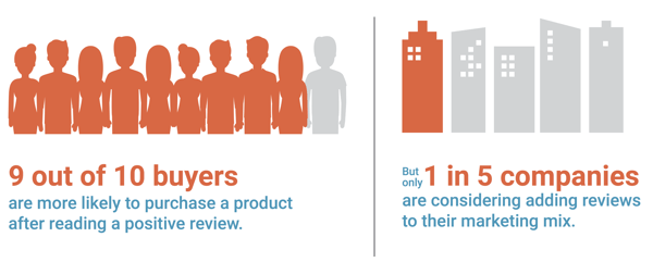 company-reviews