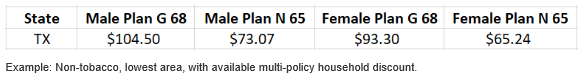 example rates